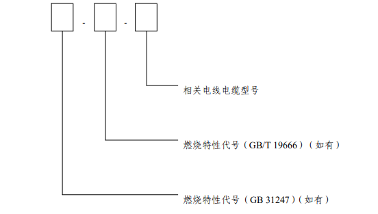 產品型號的組成