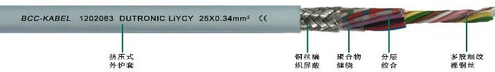 柔性屏蔽數據電纜25*0.34