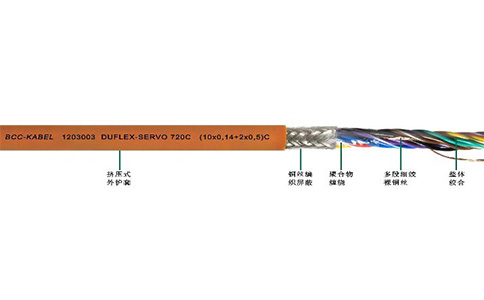 DUFLEX-SERVO 710C/720C